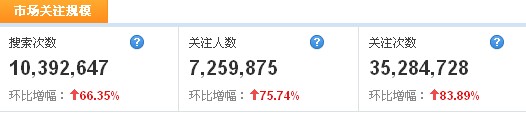 ���˹�(ji��)�N(xi��o)�۔�(sh��)��(j��)��������Ʒ���L(zh��ng)�ĳ� �V�|�����_(k��i)��