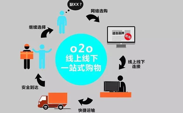 �����F(tu��n)���_������Ʒ��Ҫ�����������F(tu��n)Ͷ�Y�(xi��ng)Ŀ�ɿ�����