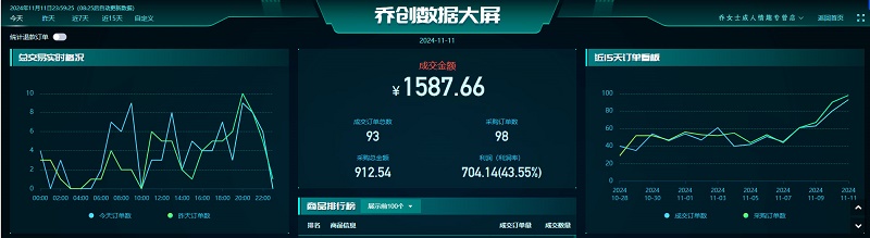 ������Ʒ�W(w��ng)��ģʽ�����������ИI(y��)�l(f��)չ���_�꽨�h