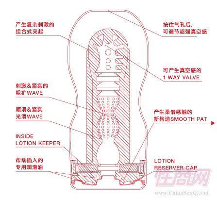 TENGA TOC-001US U.S.������ܱ�2