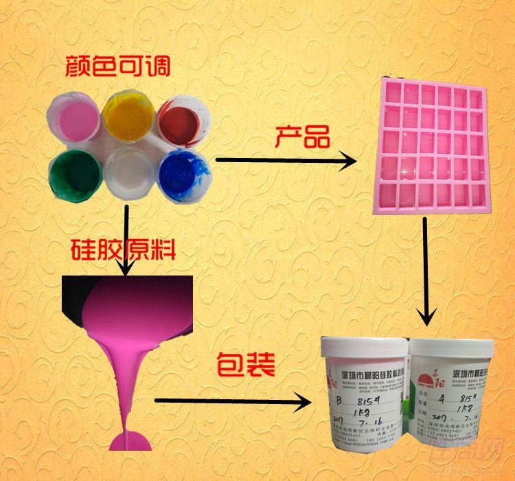 ����Һ�w�����z �ӳ���ʳƷ���� �z������ˇABģ�߹��z �S��ֱ�N
