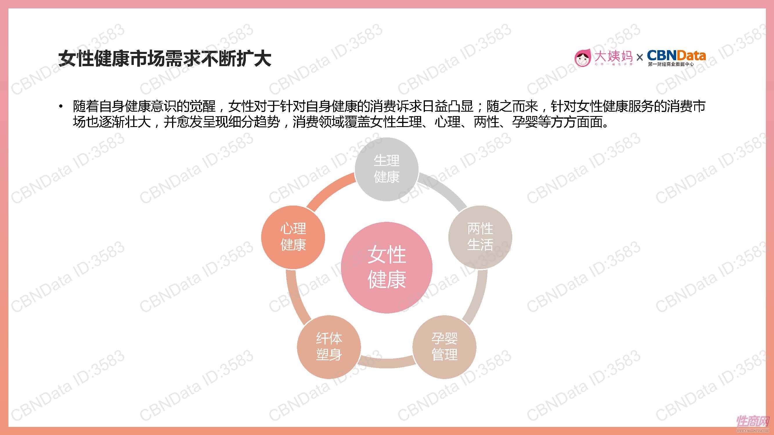 17中國女性生理健康白皮書 (4)