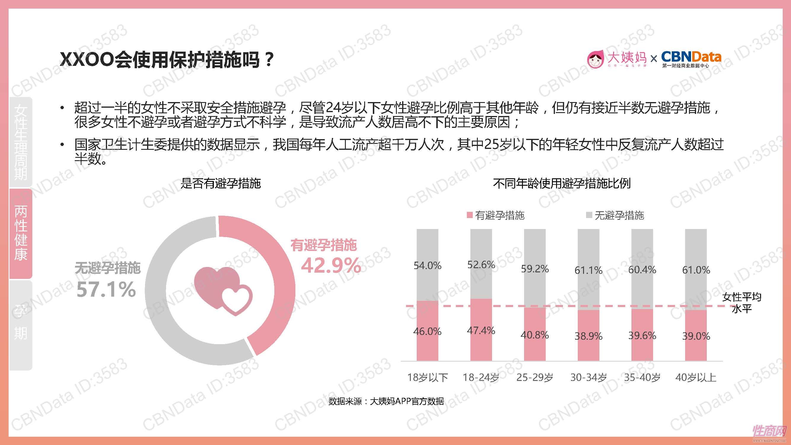 17中國女性生理健康白皮書 (13)