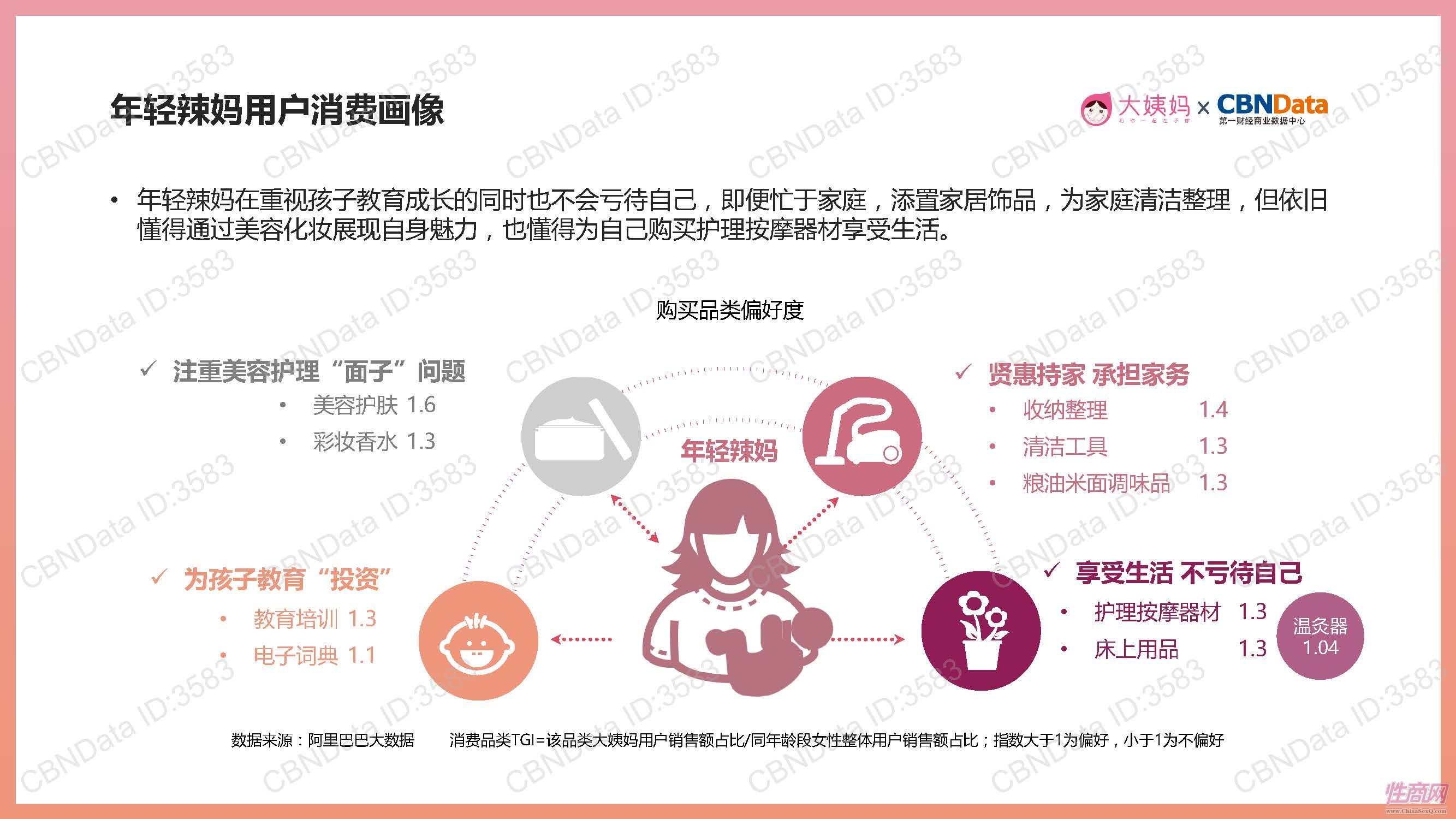 17中國女性生理健康白皮書 (22)