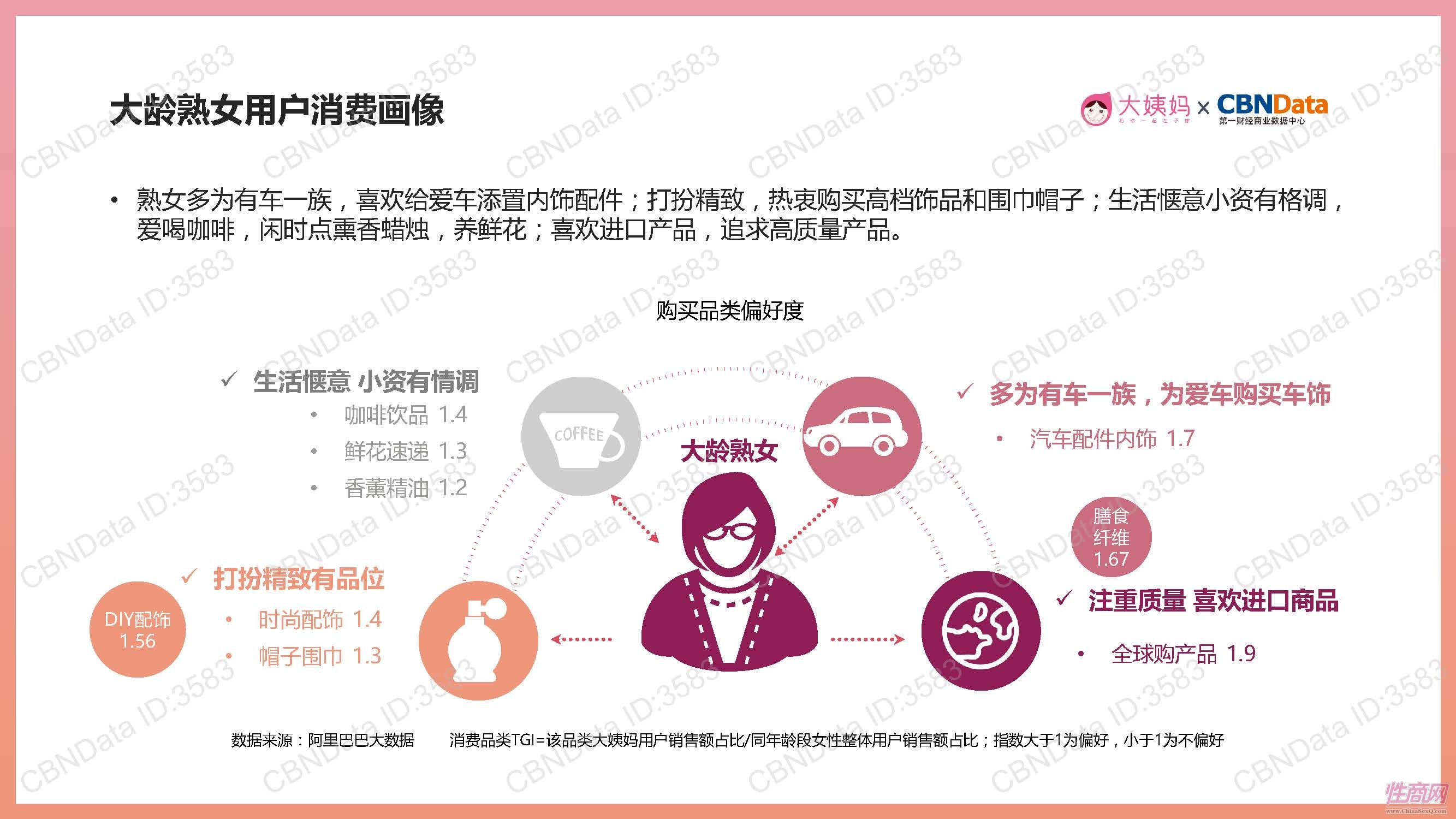 17中國女性生理健康白皮書 (24)