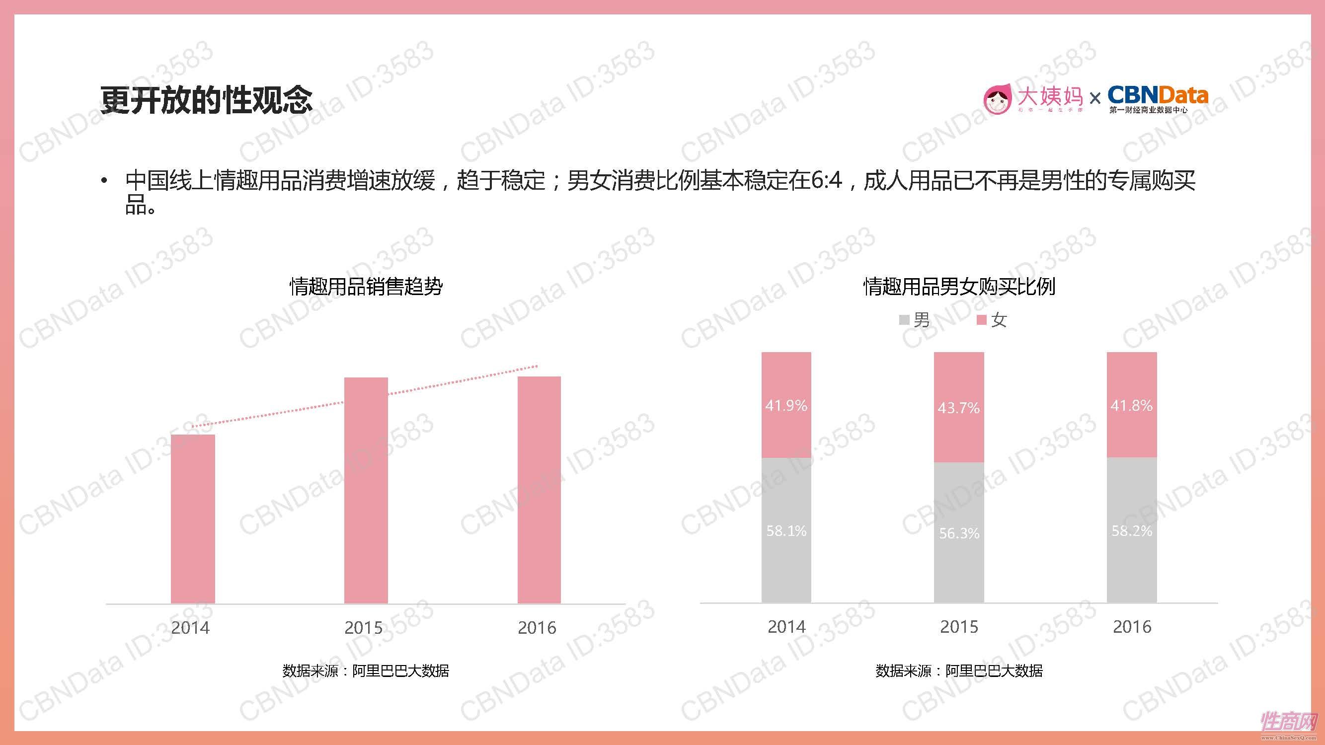 17中國女性生理健康白皮書 (26)