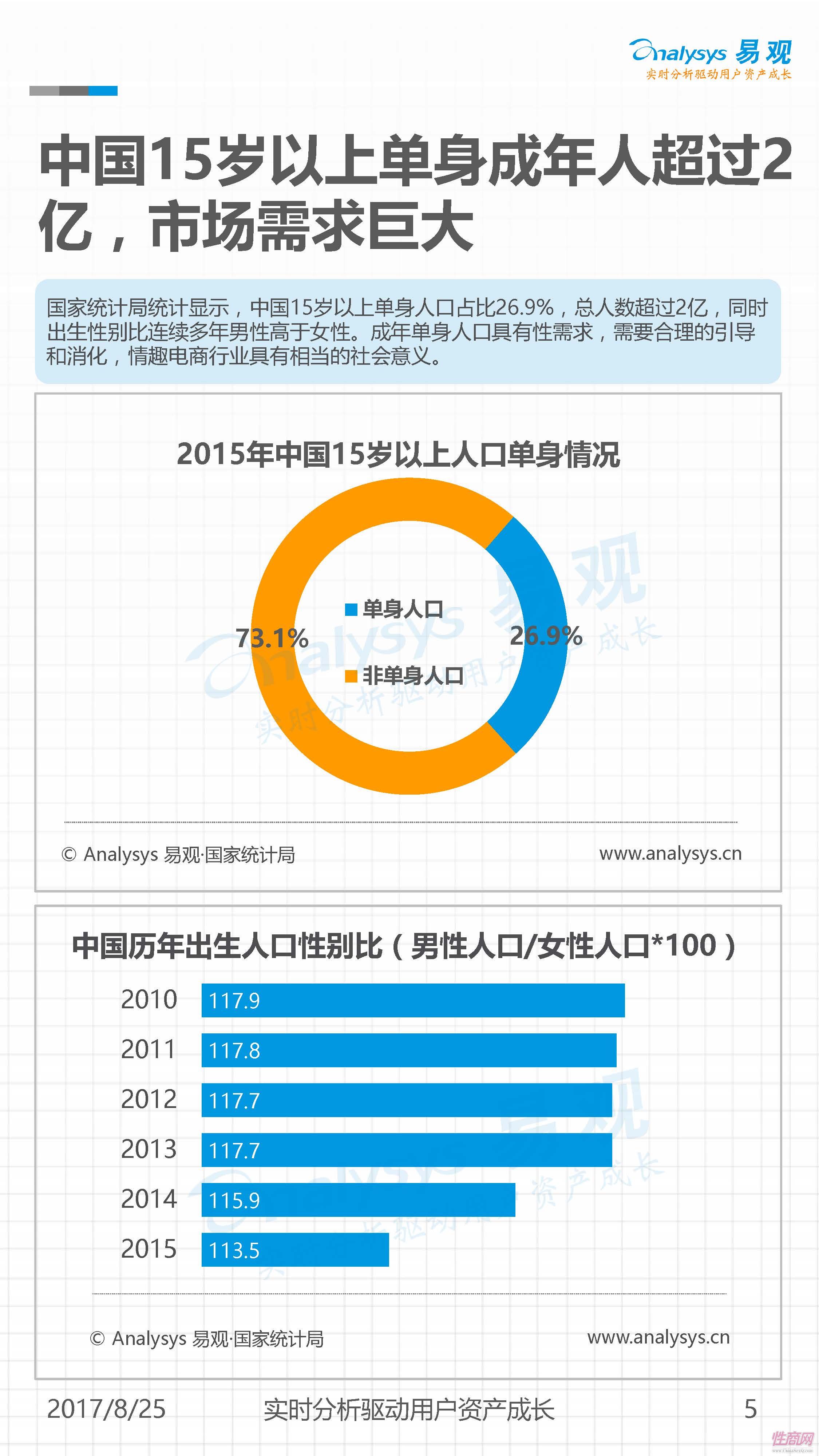 數(shù)據(jù)平臺(tái)-中國情趣電商市場研究V2_頁面_05
