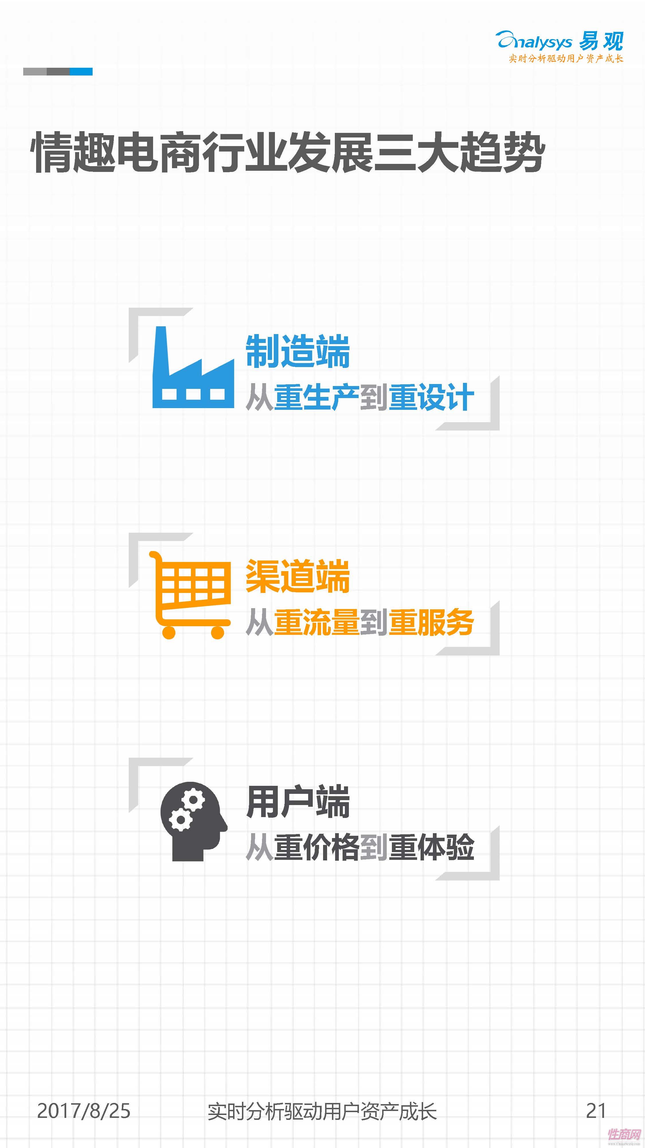數(shù)據(jù)平臺(tái)-中國情趣電商市場研究V2_頁面_21