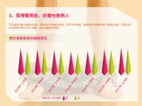 ���|-2017�Ї�(gu��)�ھ���Ȥ��Ʒ���M(f��i)څ��(sh��)��(b��o)��_�(y��)��_18