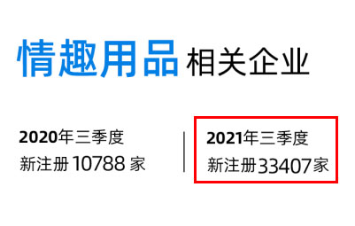 2021����Ȥ��Ʒ��I(y��)��ע��3.3�f�������L209%