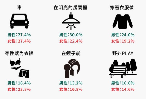 70%���������С�ã������������Ȥ�{(di��o)��